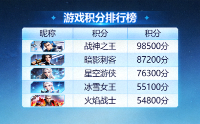 游戏排行榜单截图，展示玩家昵称与积分